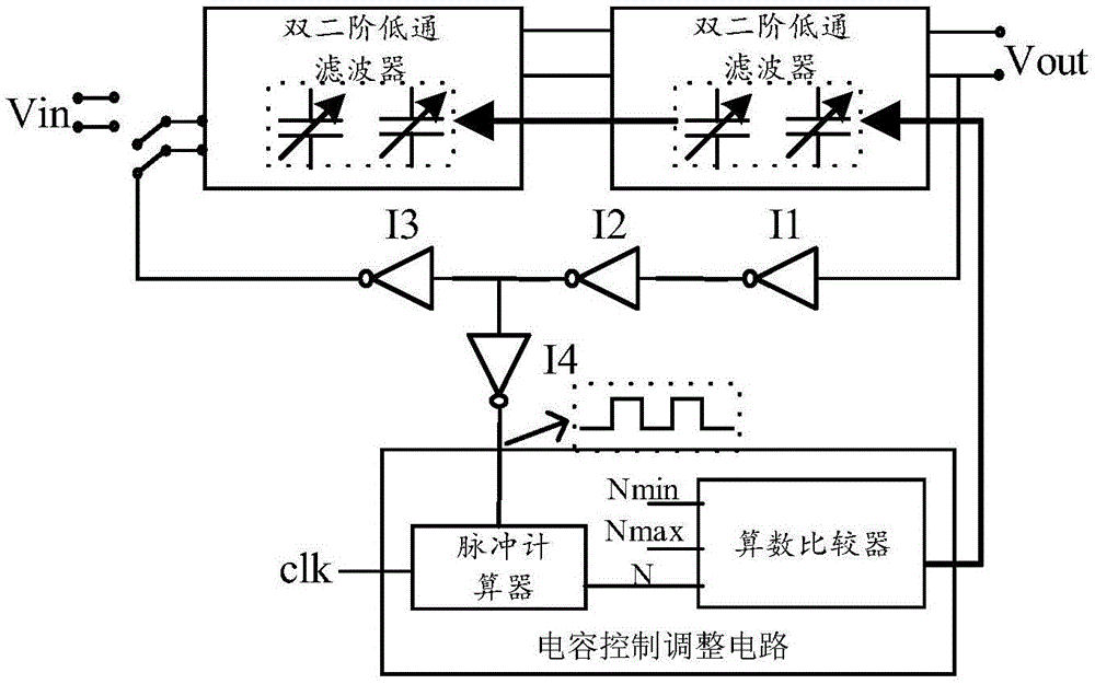 一种基于环形振荡器的低通滤波器电容补偿电路及方法与流程