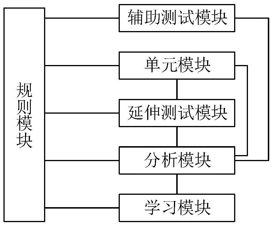 一种服务器多元测试系统及方法与流程