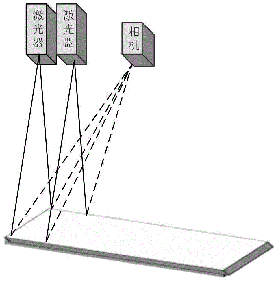 一种基于双线结构光的热轧带钢端部三维轮廓测量方法与流程