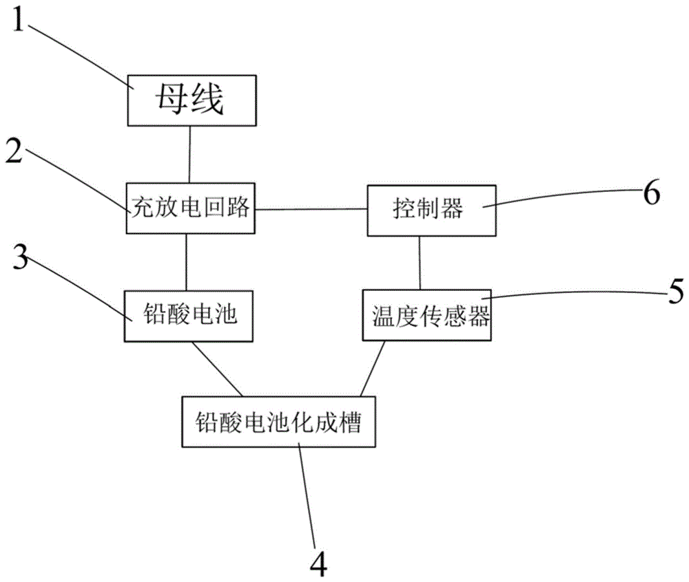 反馈式充放电电源的制作方法