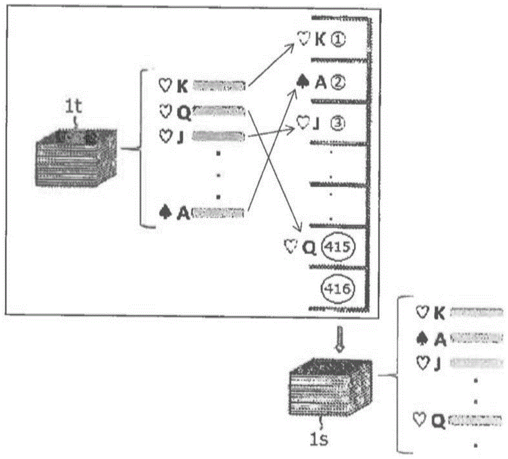 扑克牌的混洗方法与流程