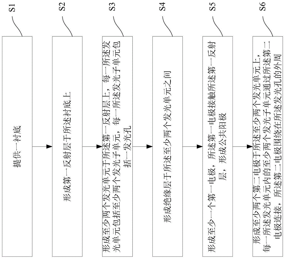 一种垂直腔面发射激光器及其制造方法与应用与流程