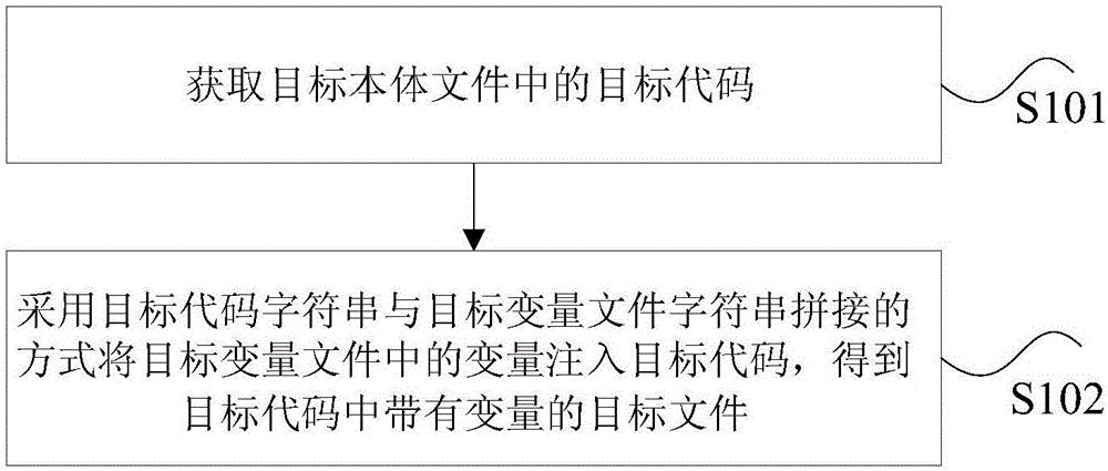 变量的处理方法及装置、存储介质及处理器与流程