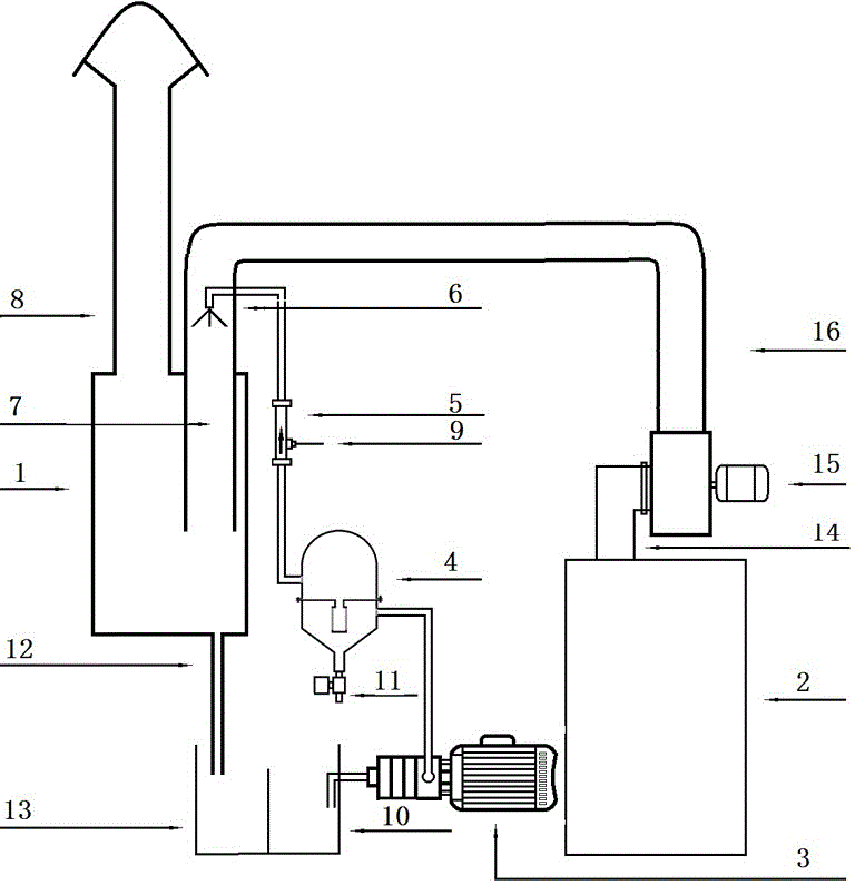一种小型锅炉除尘脱硫、脱硝装置的制作方法