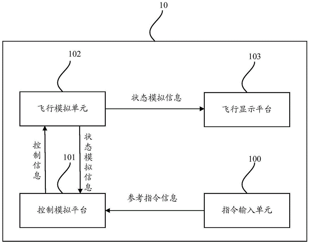 一种飞行模拟系统、方法及飞行模拟设备与流程