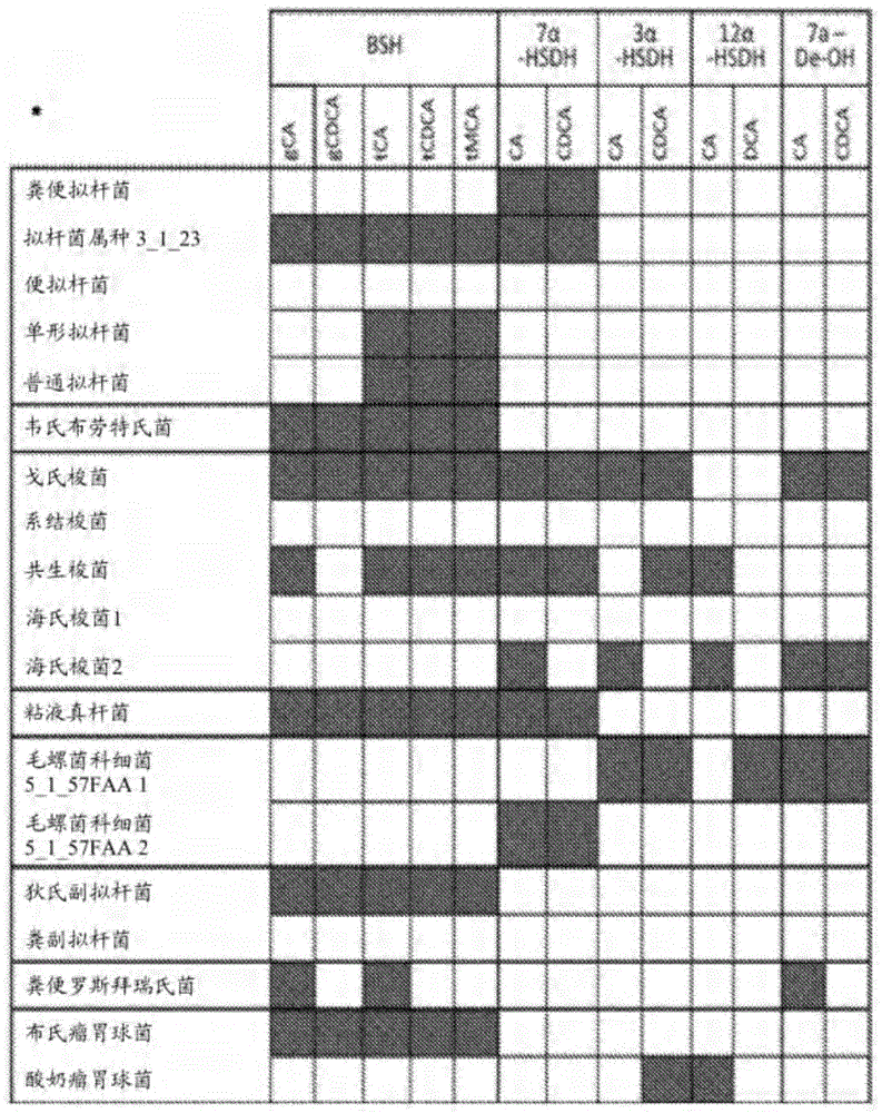 用于治疗胆汁淤积性疾病的组合物和方法与流程