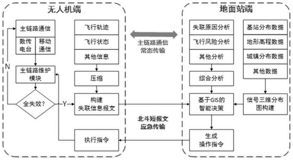 一种无人机多数据链智能切换方法与流程