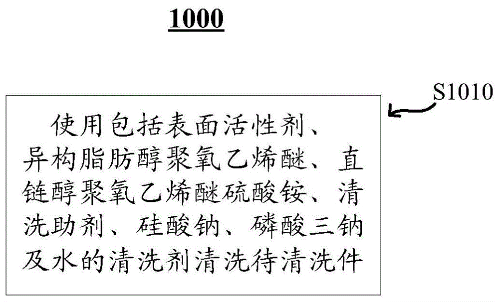 清洗剂及清洗方法与流程