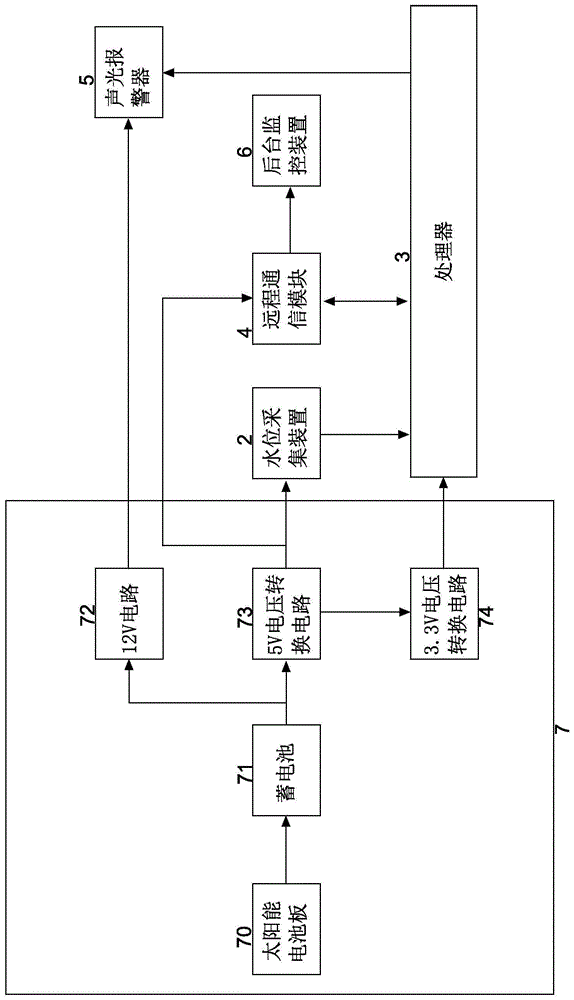 一种具有水位报警功能的环网柜的制作方法