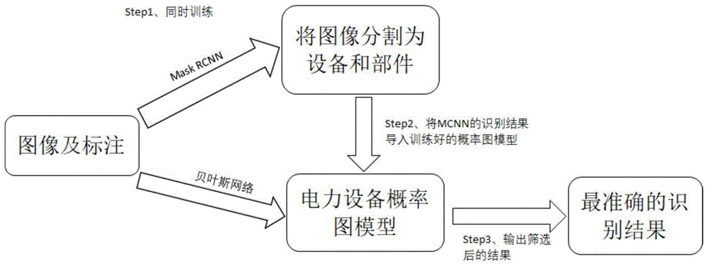 一种电力设备目标识别方法与流程