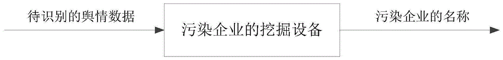 污染企业的挖掘方法、装置及设备与流程