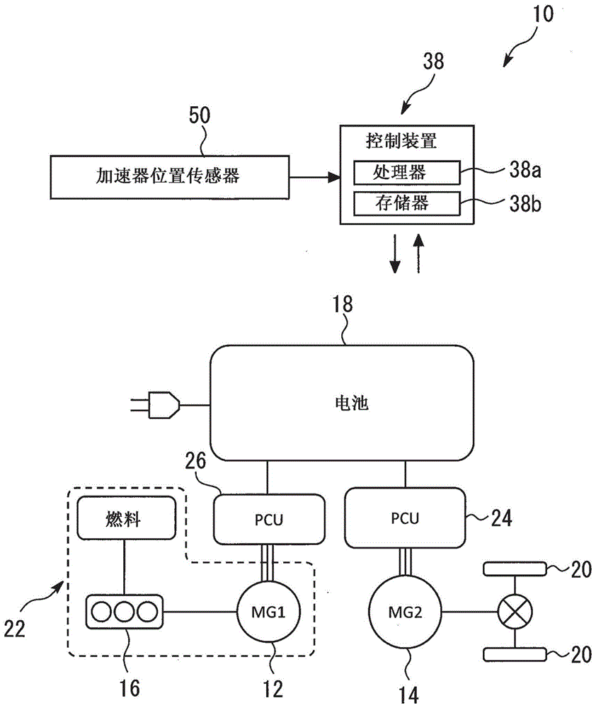 动力传动系统的制作方法