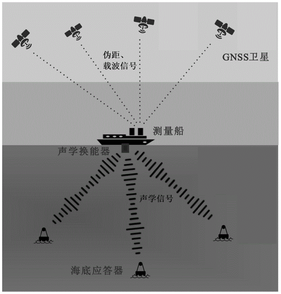 一种海底声学应答器的定位方法及装置与流程