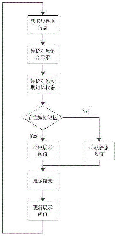 基于视觉的移动视体静态中小尺度目标识别方法与流程