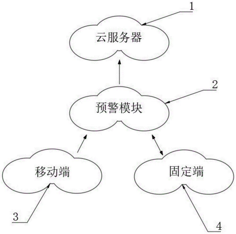 一种人工智能预警系统的制作方法