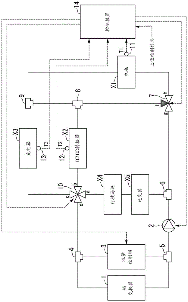 温度调整系统的制作方法