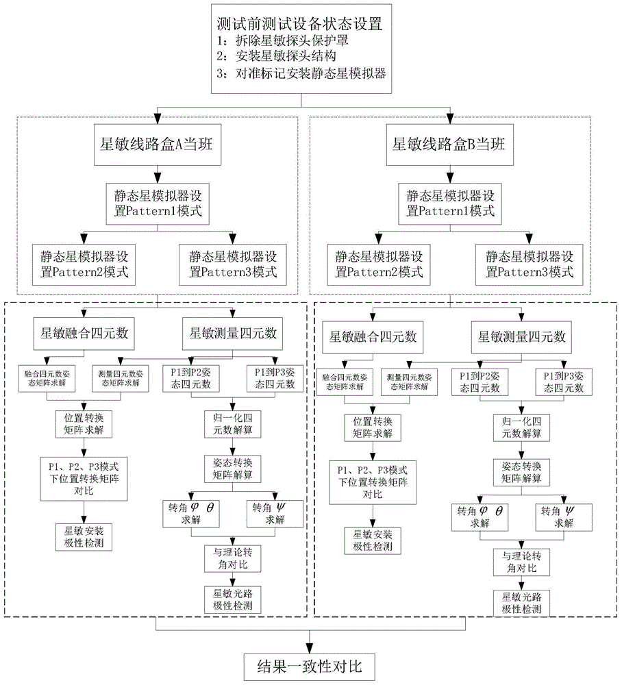 一种多头星敏感器光路和极性的测试方法与流程
