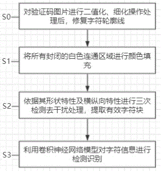 验证码中空心字符的识别方法与流程