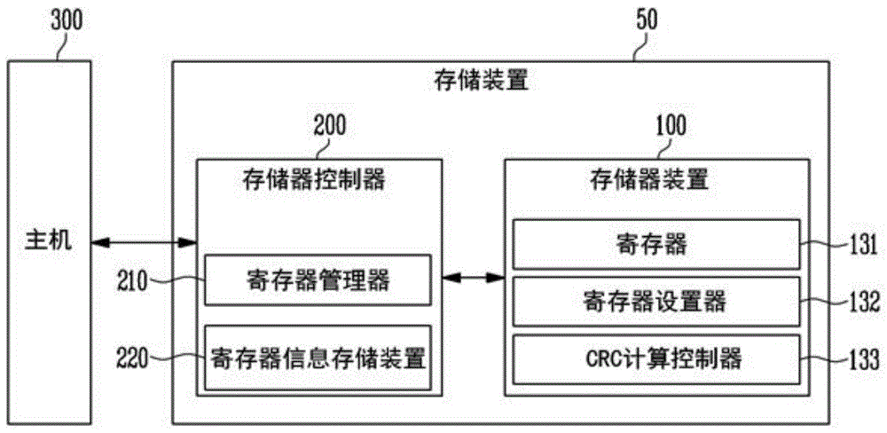 存储装置及其操作方法与流程