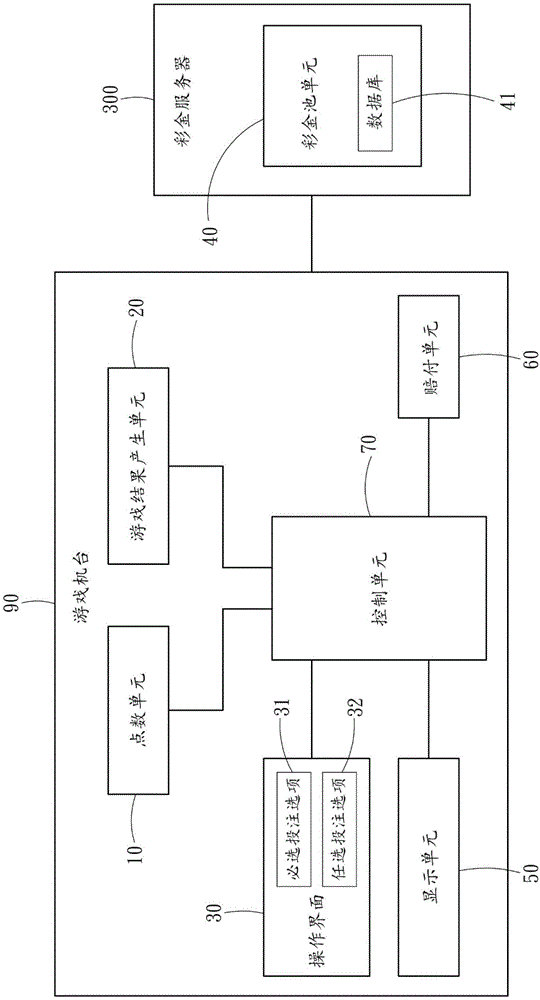 一种多重投注触发彩金的游戏系统的制作方法