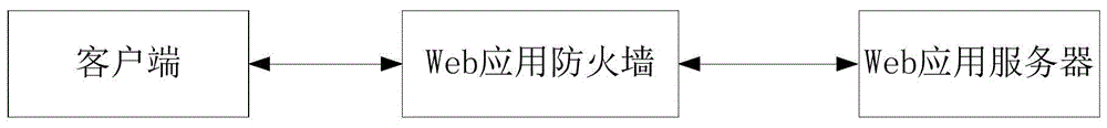 Web应用安全保护方法、装置、电子设备及存储介质与流程