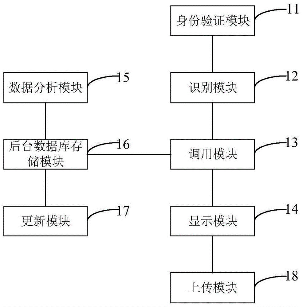 儿童发展研究数据平台的制作方法