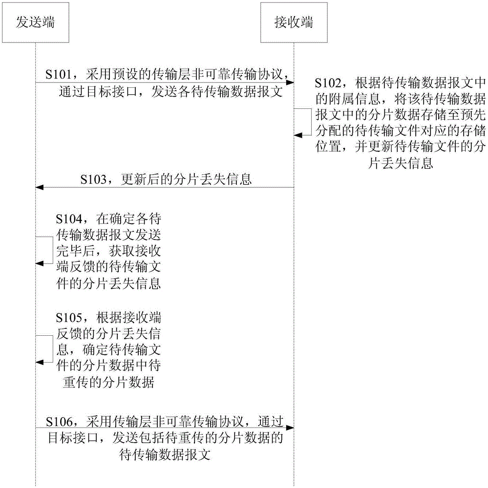 一种文件传输方法、装置、系统及电子设备与流程