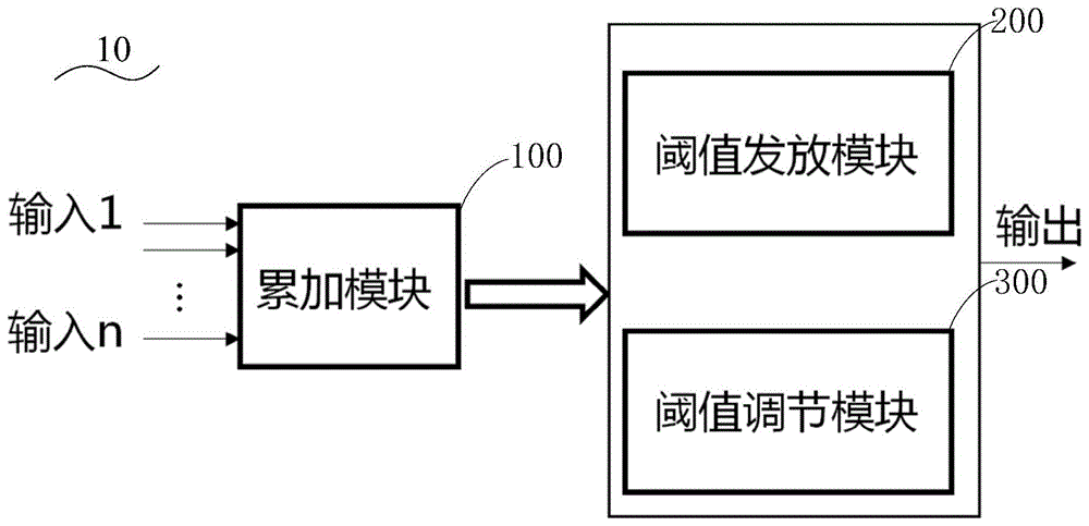 阈值可塑的人工神经元电路的制作方法