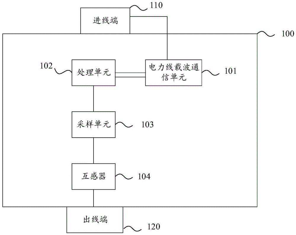 断路器、断路器系统、断路器通信方法、装置与流程