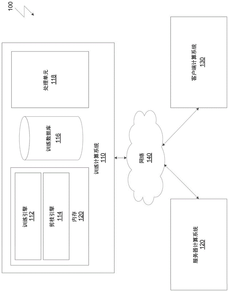 对包含元素级别操作的神经网络进行剪枝的制作方法