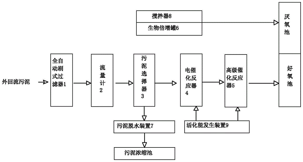 一种污泥培养系统及其工艺的制作方法