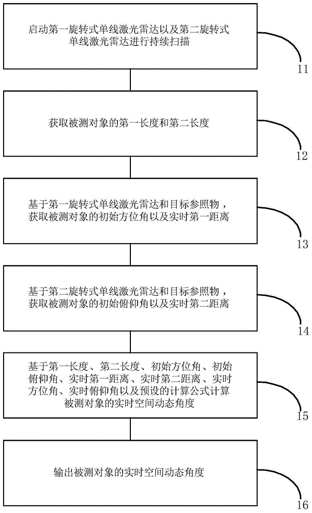 一种空间动态角度的测量方法及测量装置与流程