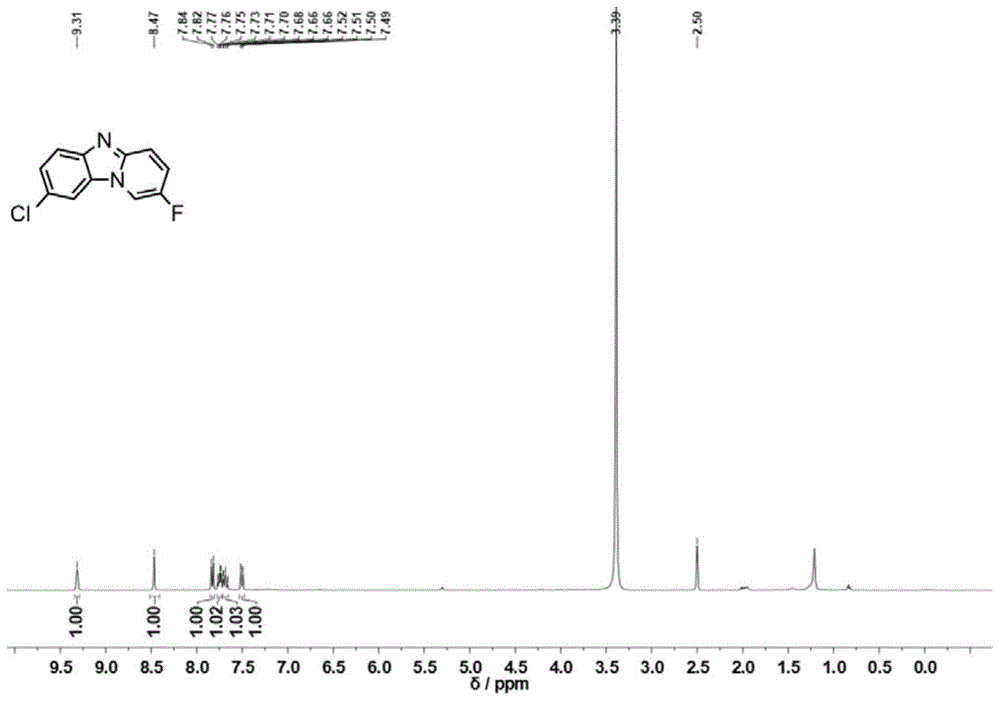 一种吡啶并[1,2-a]苯并咪唑类化合物的电化学合成方法与流程