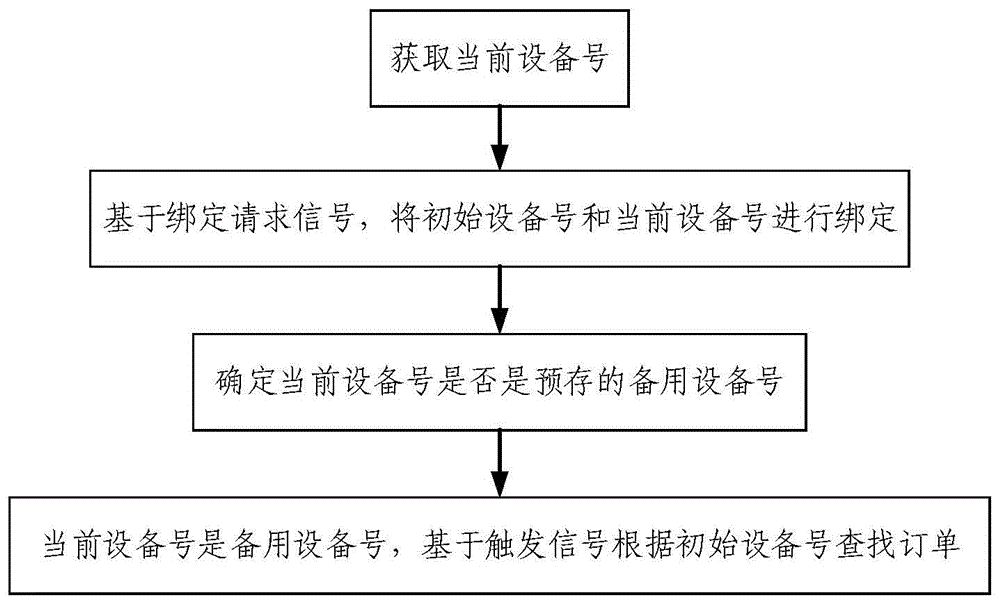 设备的信息切换方法及装置、电子设备、可读存储介质与流程