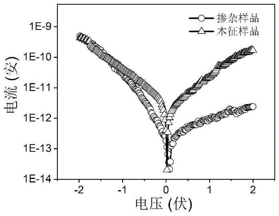 一种利用新型化学改性手段制备高性能光电探测器的方法与流程