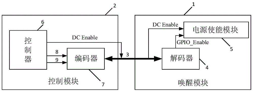 车载显示屏的唤醒方法、装置及车辆与流程