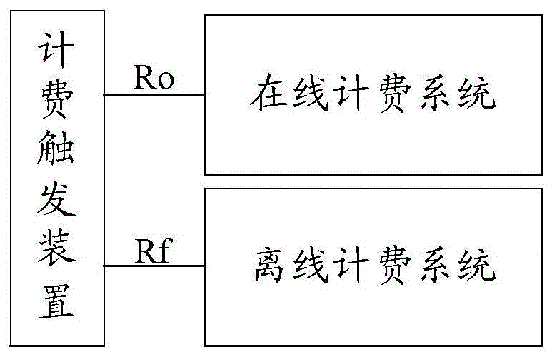 计费的方法、装置及系统与流程