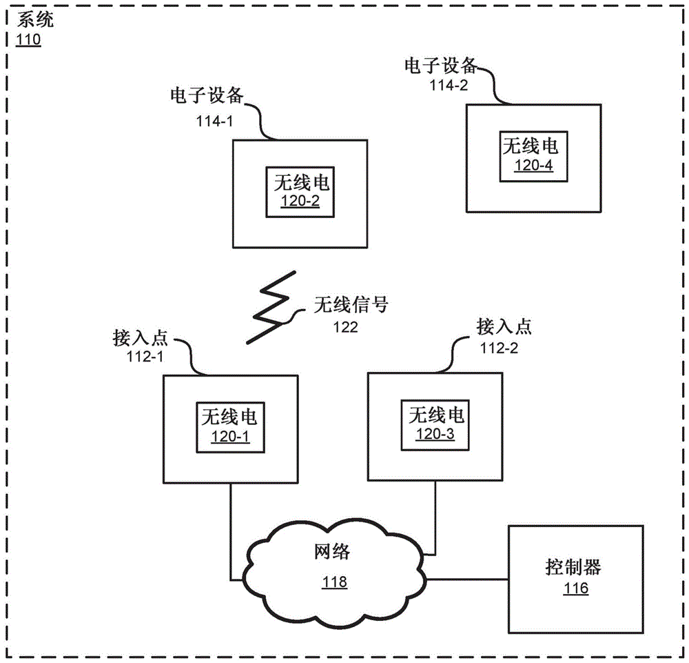 选择性探测响应抑制的制作方法