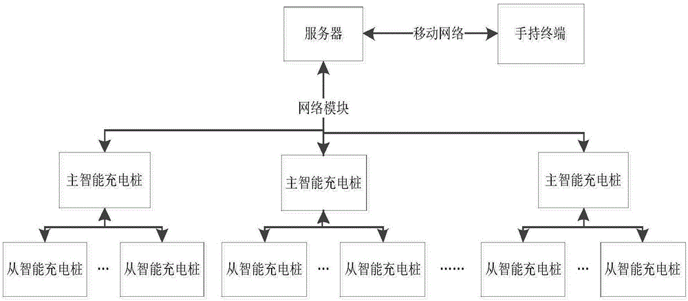 一种基于智能充电桩的电池充电方法及系统与流程