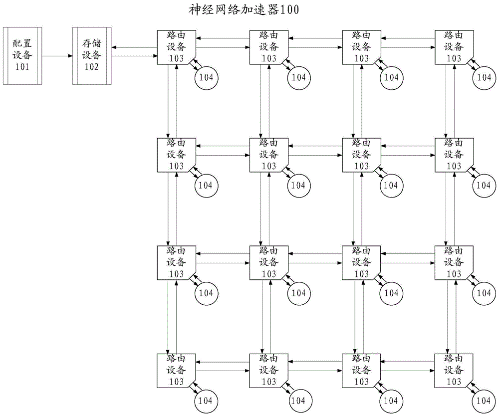 神经网络加速器的控制方法、装置及神经网络加速器与流程