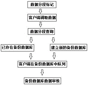 一种数据处理方法与流程