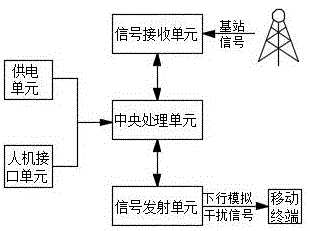 一种移动终端的信号干扰方法与流程