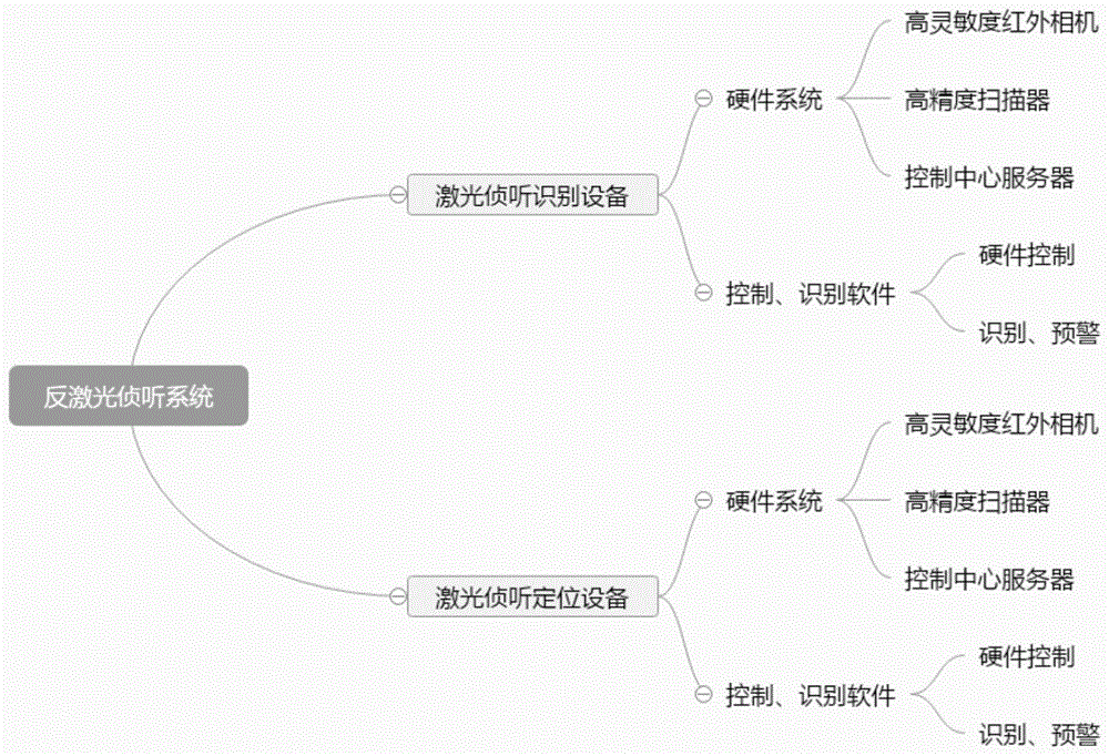 一种反激光侦听系统的制作方法