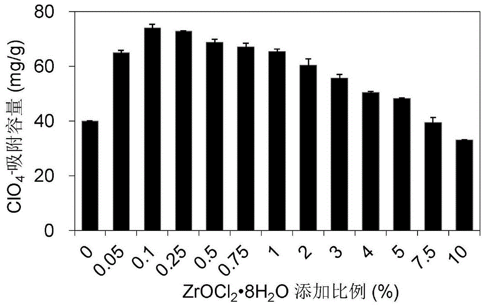 用于吸附高氯酸盐的改性壳聚糖微球吸附剂的制备方法及其应用与流程