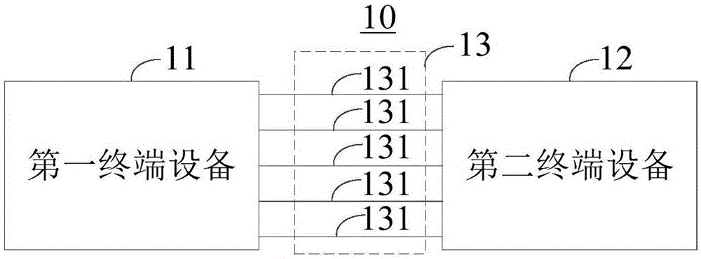 状态传输方法及装置与流程