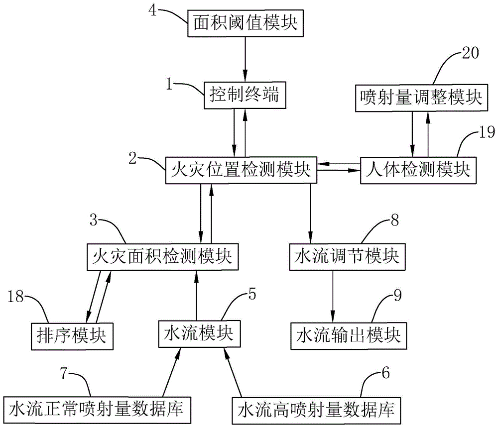 一种室内自动喷水灭火系统及灭火方法与流程