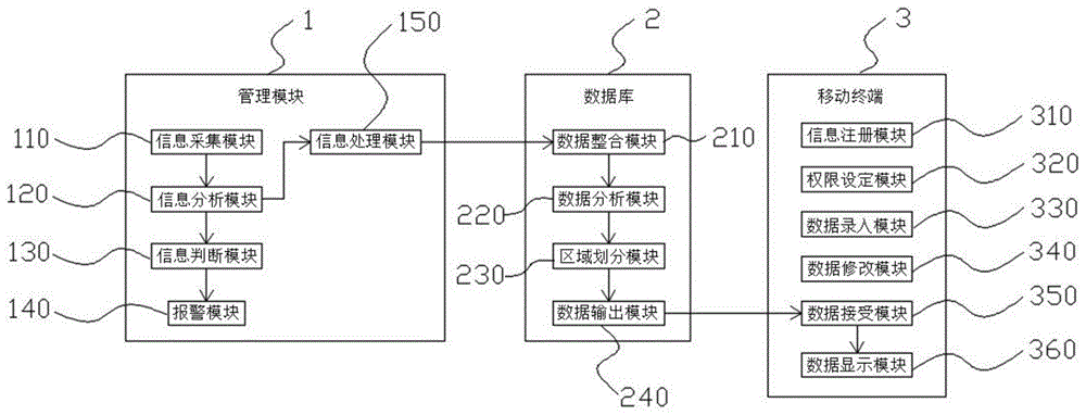 一种抢救车智能管理系统及方法与流程