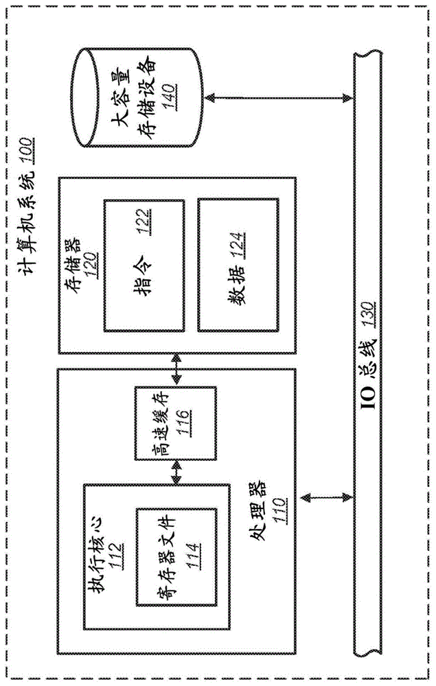 使用SIMD指令进行高效的直接卷积的制作方法