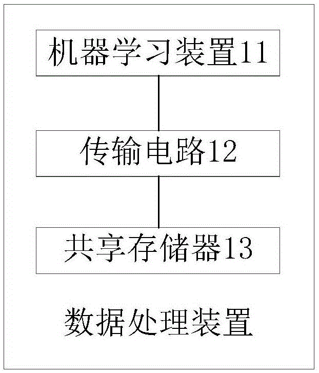 数据处理方法、装置及相关产品与流程