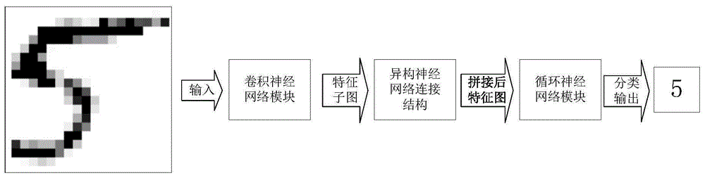 面向多特征图的异构深度神经网络结构组合方法及系统与流程